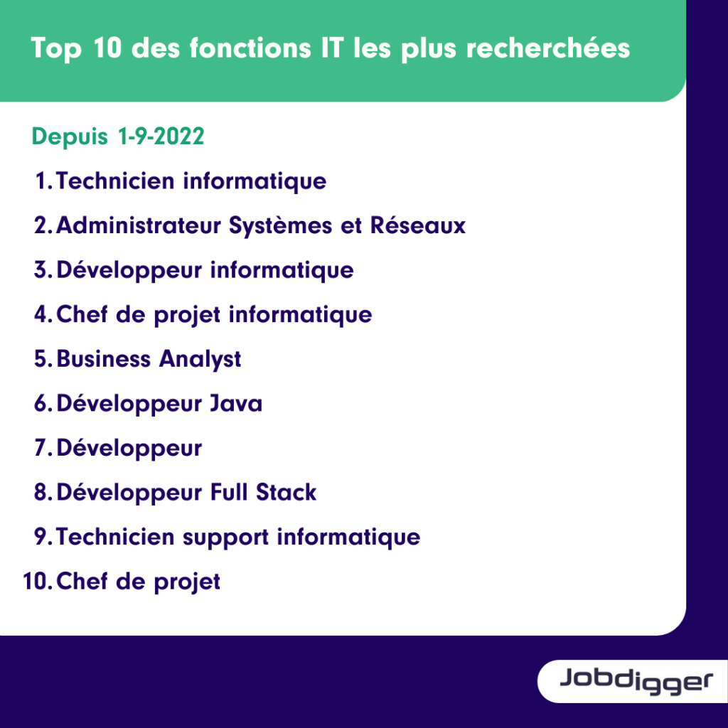 Le secteur IT en France