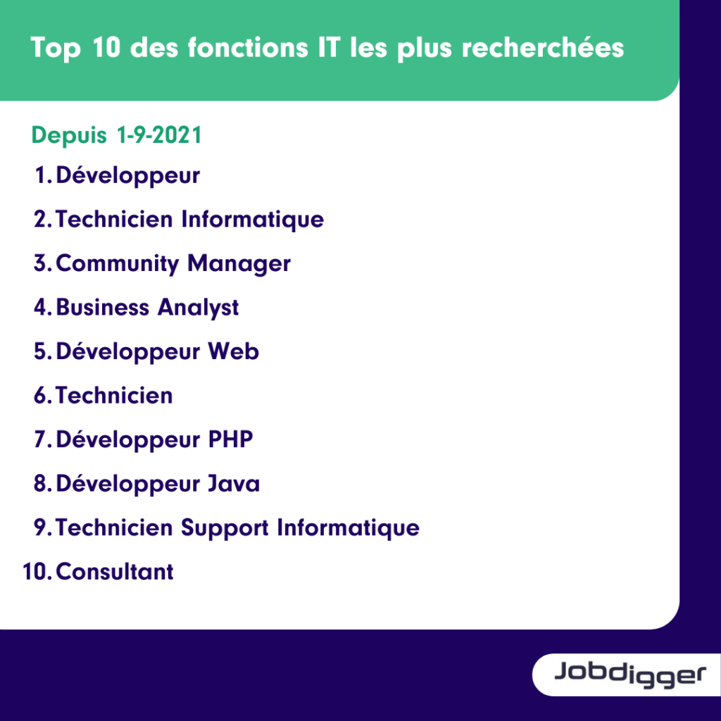 Le secteur IT en France