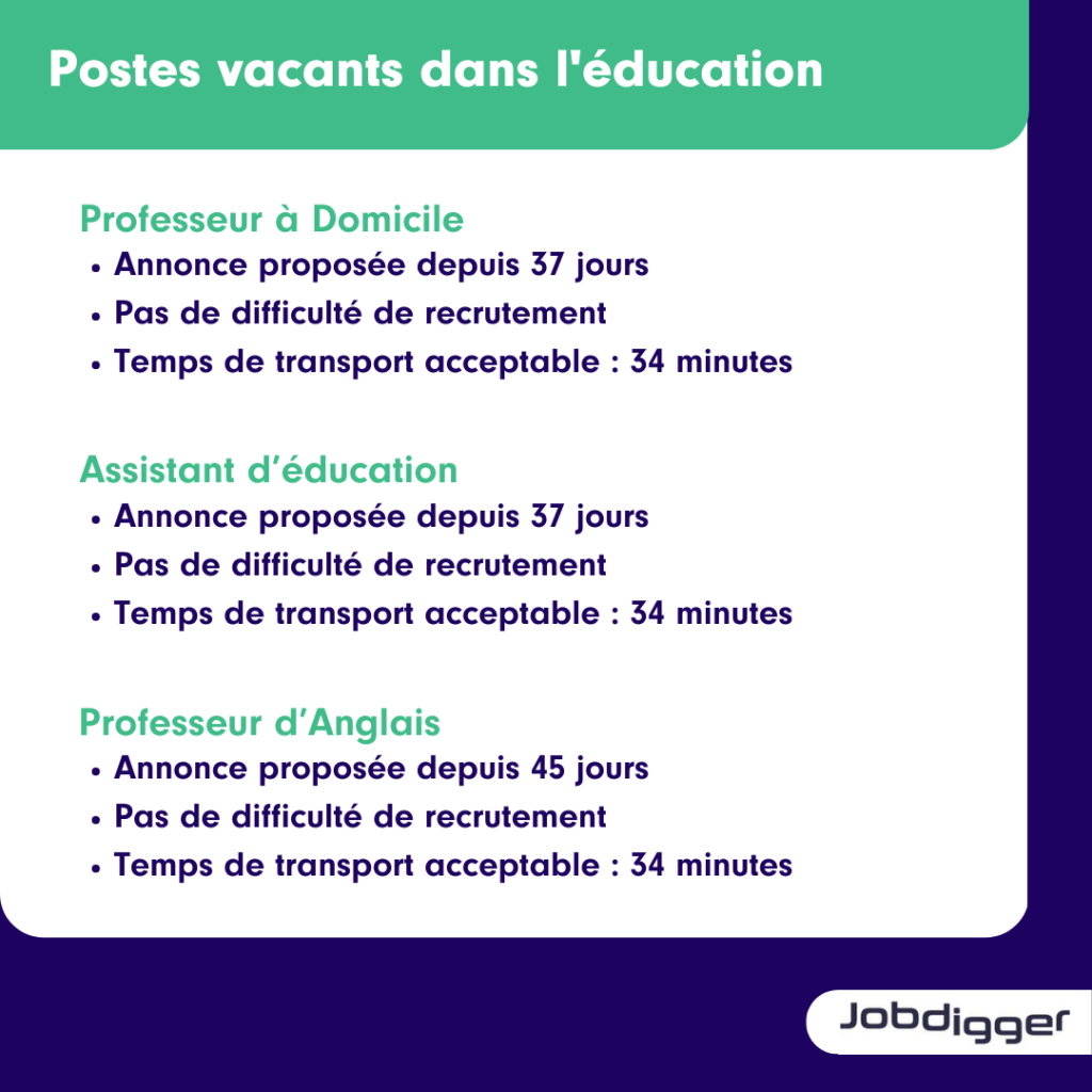 le recrutement dans l'éducation