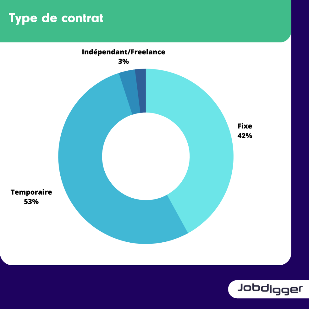 le secteur technique