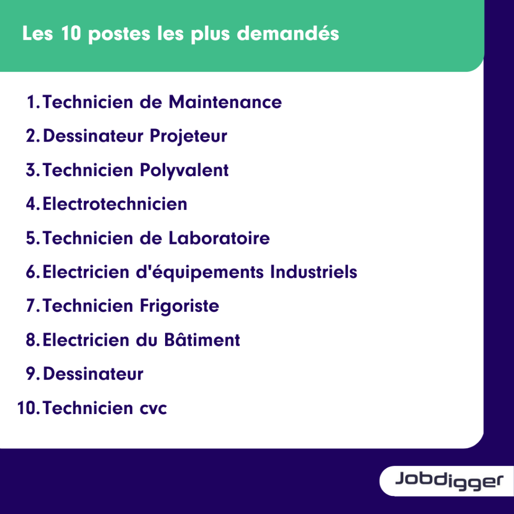 le secteur technique