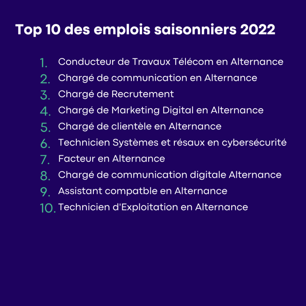 top 10 des emplois saissoniers 2022