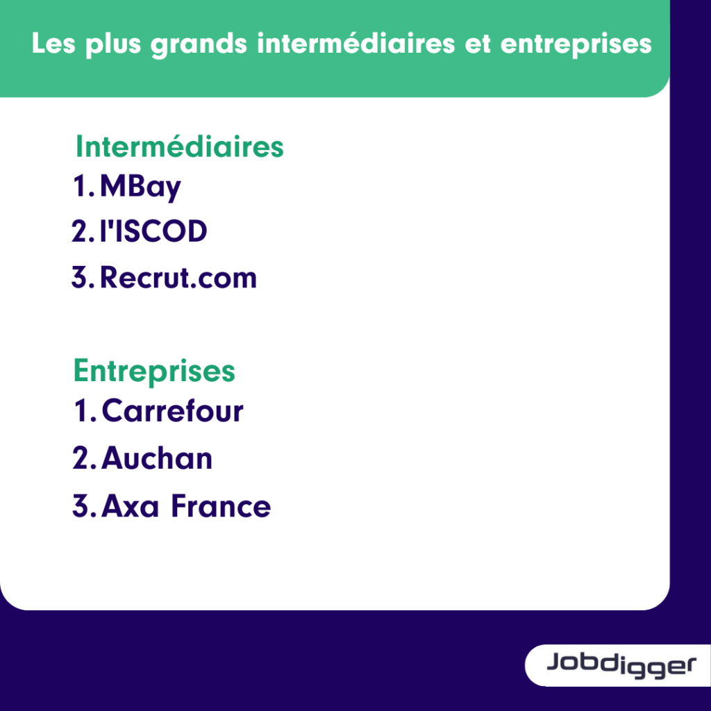 les pls grands intermédiaires et entreprises