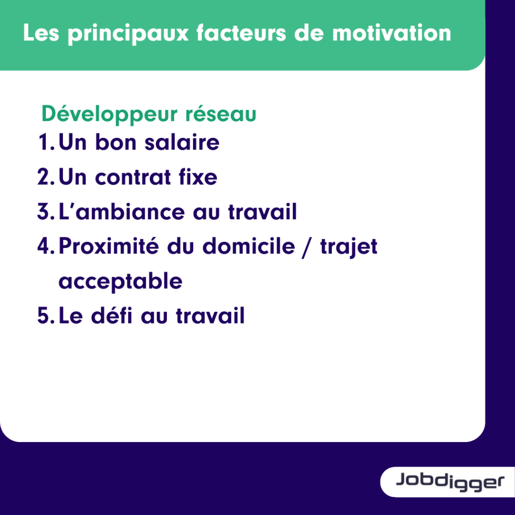 les principaux facteur de motivation
données ciblées