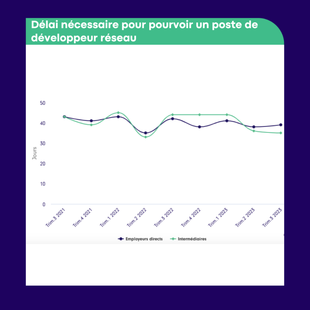 la connaissance de vos concurrents