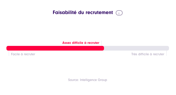 améliorer le processus de recrutement
