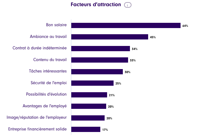 améliorer le processus de recrutement