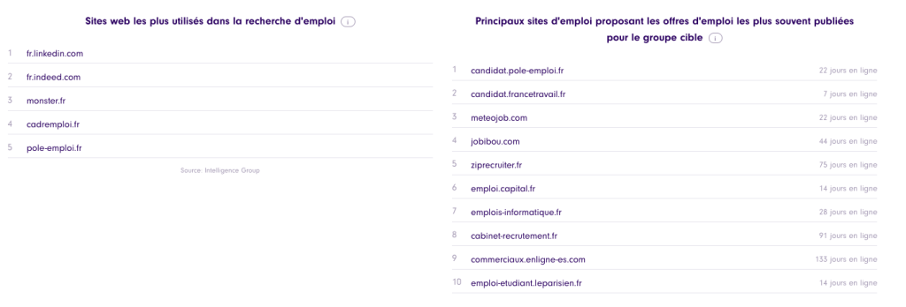 améliorer le processus de recrutement